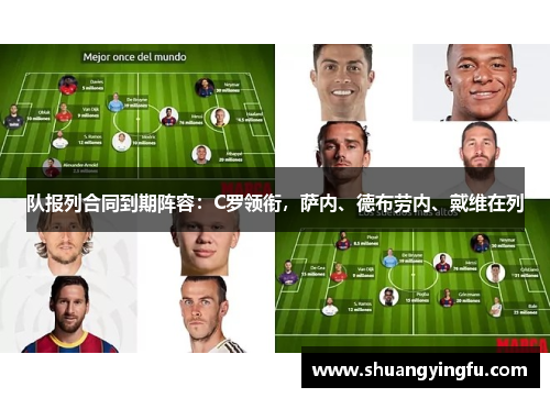 队报列合同到期阵容：C罗领衔，萨内、德布劳内、戴维在列