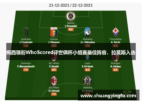 梅西领衔WhoScored评世俱杯小组赛最佳阵容，拉莫斯入选